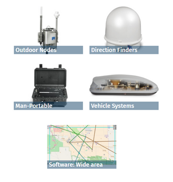 CRFS Wide Area Monitoring