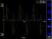 Tektronix PA3000 Power Analyser 4 chan - power, power factor, harmonics & efficiency measurement