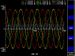 Tektronix PA3000 Power Analyser 4 chan - power, power factor, harmonics & efficiency measurement