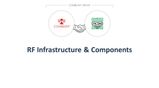 Learn More about Combilent RF Infrasructure and Components