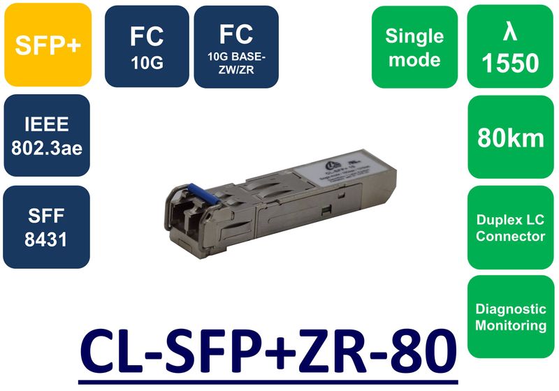 SFP+,SMF, 1550NM, 10G, 80KM