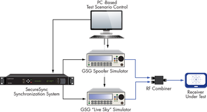 Spectracom GNSS Vulnerability Test System