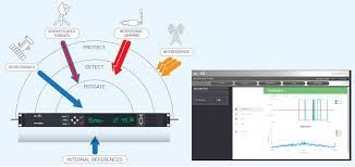 IDM Software Suite Precision Timing Option