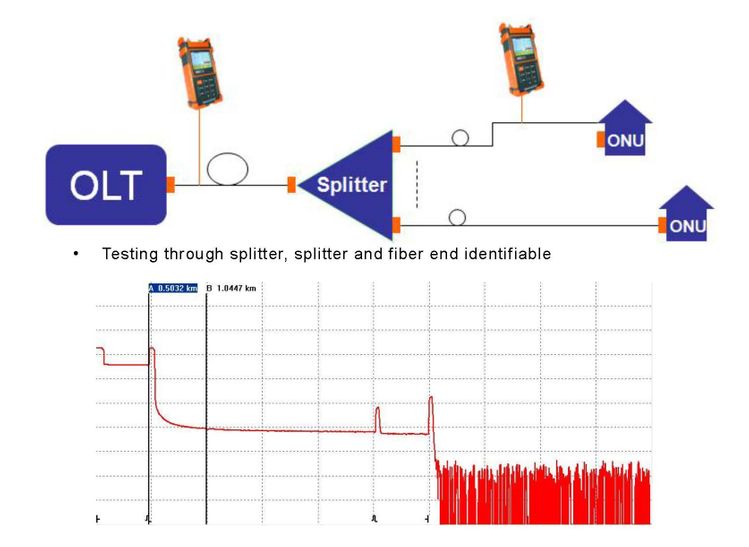 ShinewayTech palmOTDR in-service testing