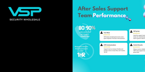 How VSP’s After Sales Support Team is ahead of the game