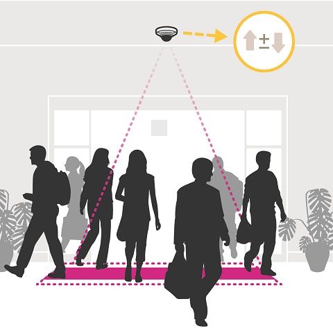 AXIS 01147-011 -  People Counter is a cost-efficient and scalable video analytics application for people counting